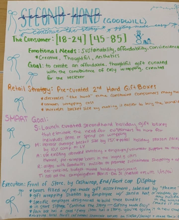 Notes from a brainstorming session during the Meaning Over Money project